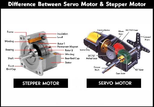 Sự khác biệt giữa động cơ bước và động cơ servo – Ứng dụng thực tế trong nhà máy