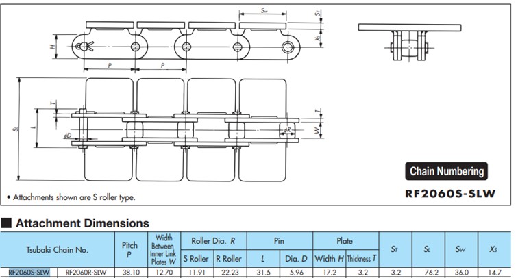 Xích con lăn TSUBAKI RF2060S+270L